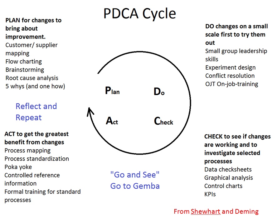 pdca-cycle_en.jpg