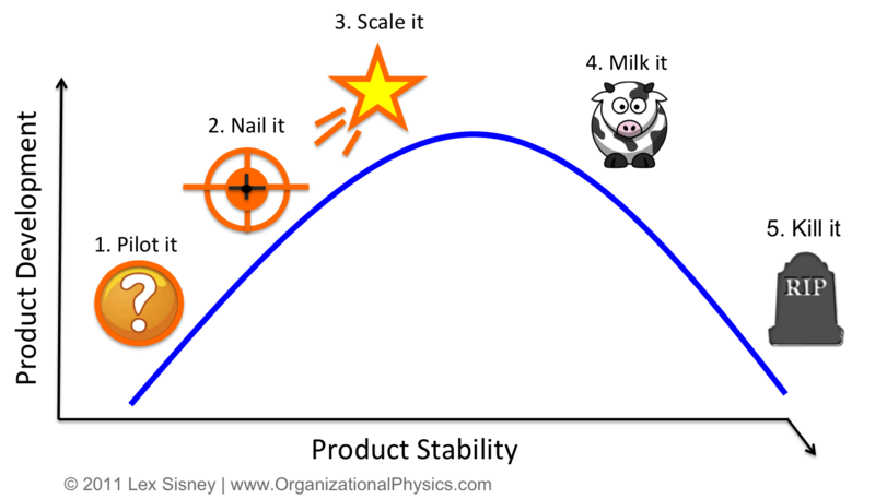 productlifecycle_en.png