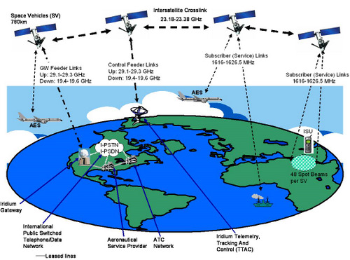iridium-network.jpg