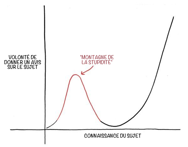 mount_stupid_fr.png