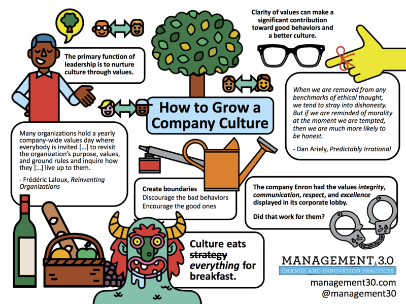 Values-and-Culture-v1.00-Sketchnote_en.png