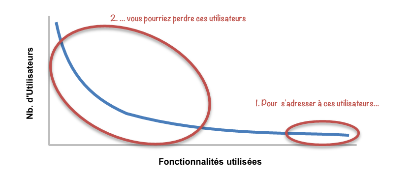 feature-frequency-curve-fr.png