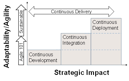 Strategic_Continuous_Delivery.jpg