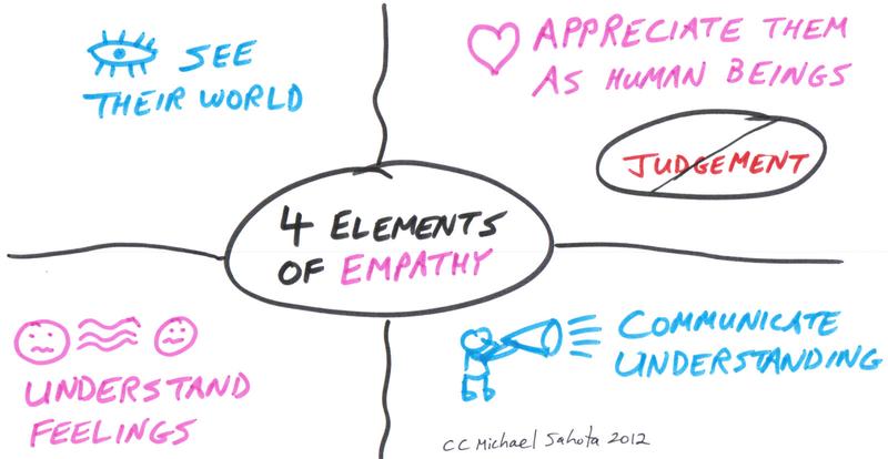 Empathy-Four-Elements_en.jpg