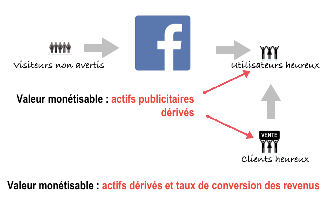 facebook-multisided_fr.png