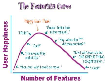 the_featuritis_curve_en.jpg