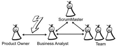 BusinessAnalystAsProxyProductOwner.jpg
