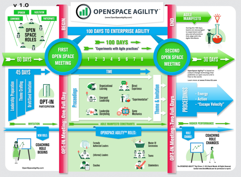 openspaceagility_big_picture_en.png