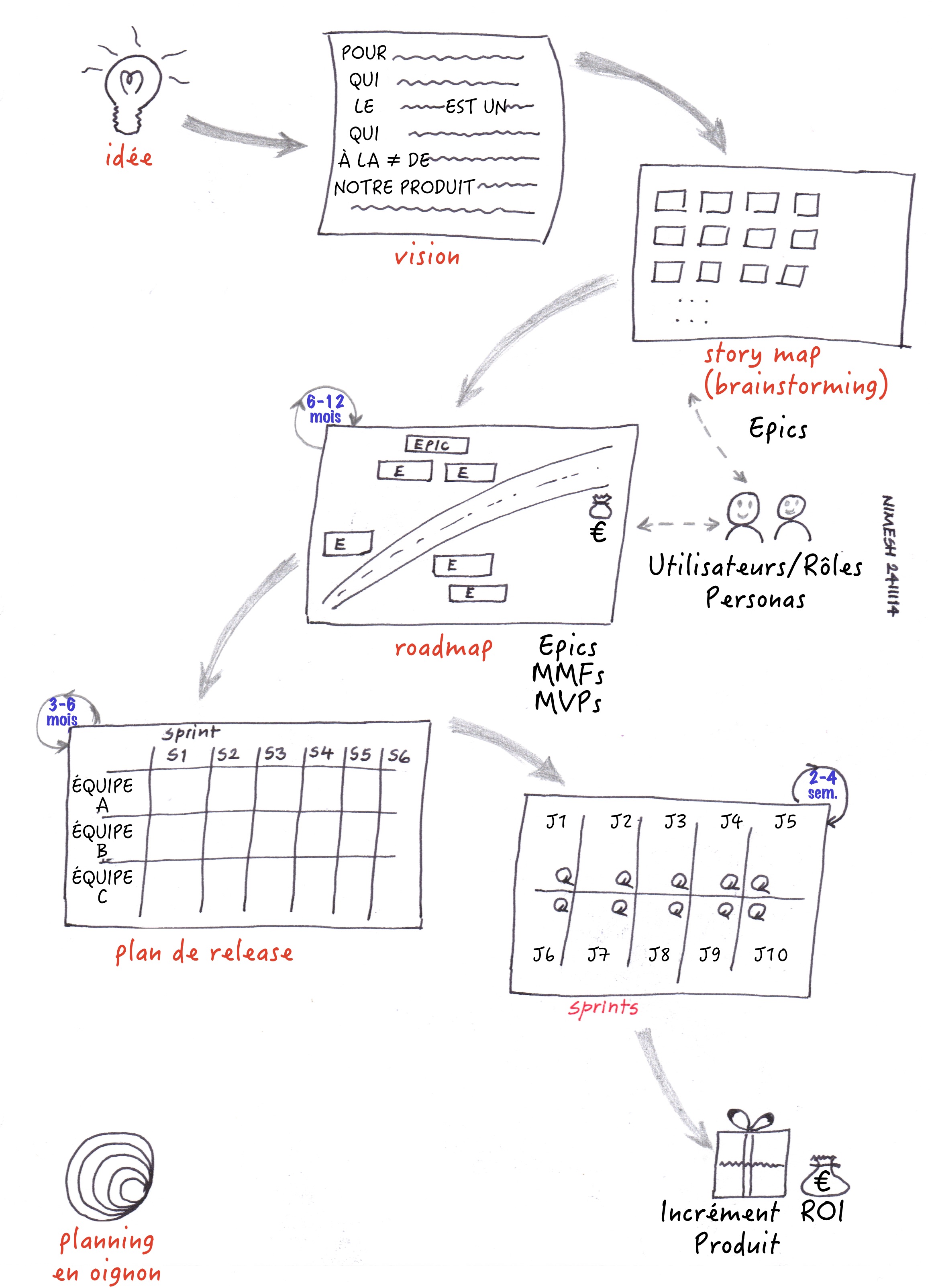 Concept2Cash_fr.jpg