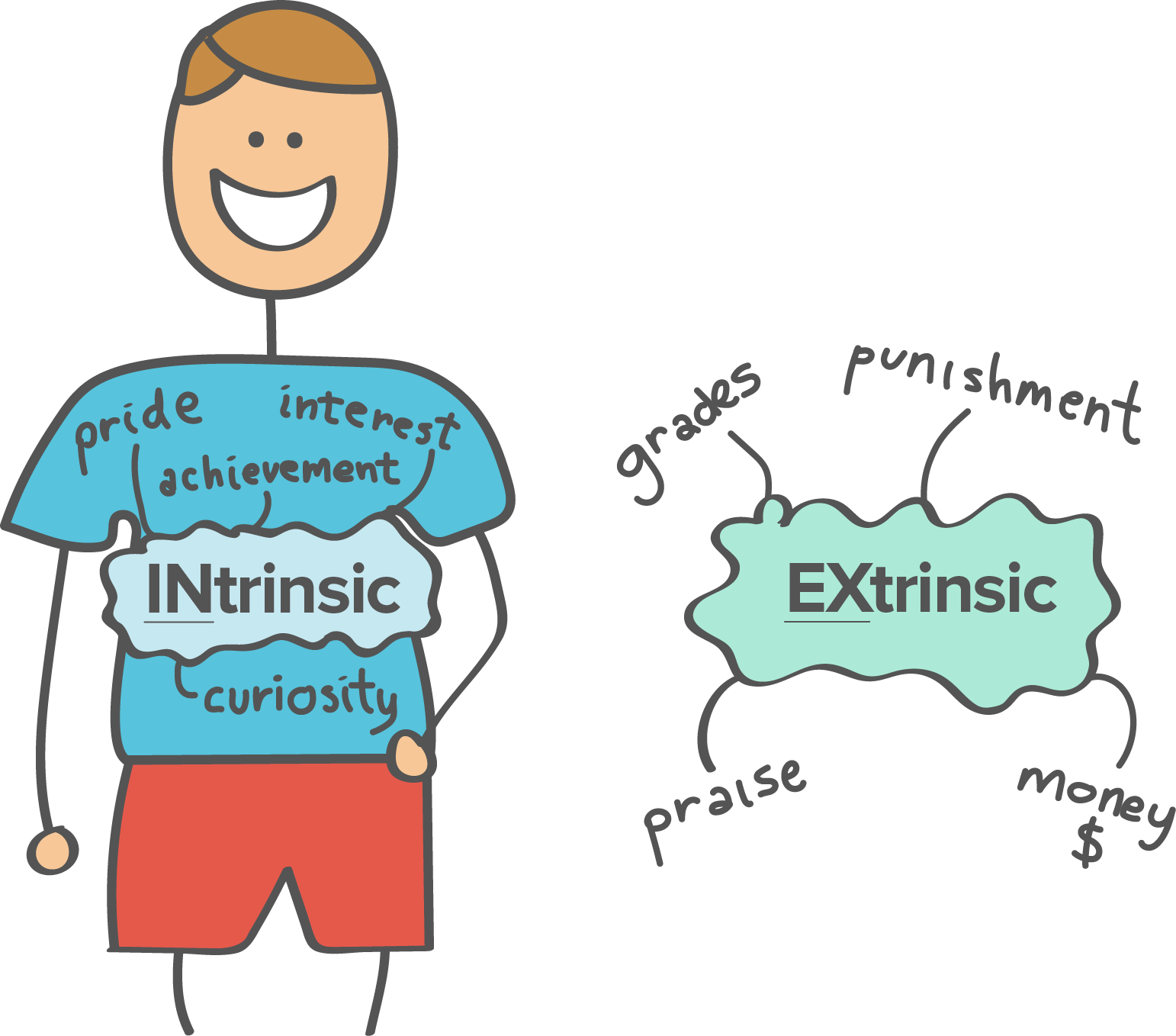 intrinsic-vs-extrinsic_en.png