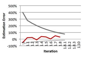 ESEM11_SCRUM_Experience_CameraReady.pdf.jpg