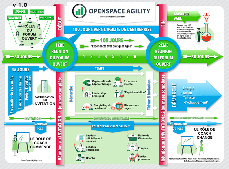 openspaceagility_big_picture_fr.png