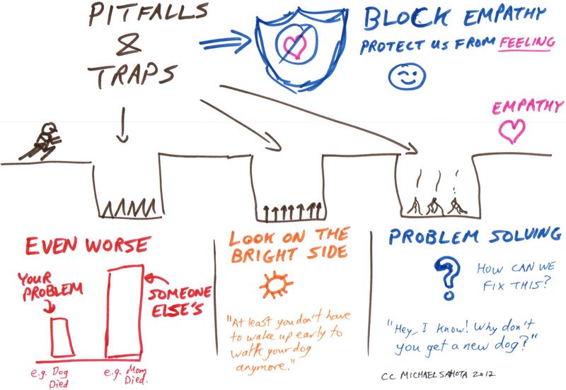 Empathy-Pitfalls-and-Traps_en.jpg