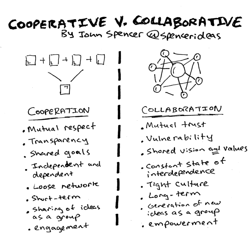 cooperation-vs-collaboration_en.png