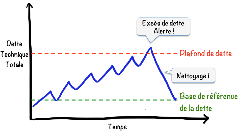 managing-your-tech-debt_fr.png