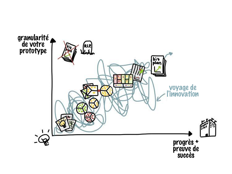 prototype-learn-and-iterate_fr.png