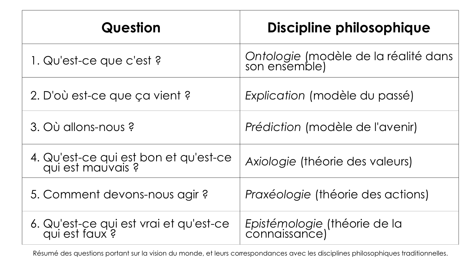 worldview-questions_fr.png
