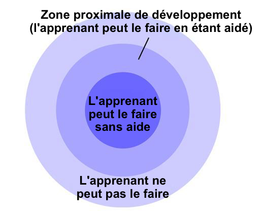 zpd_fr.png