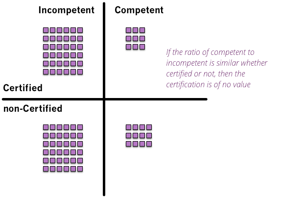 sketch_certification_competence.png