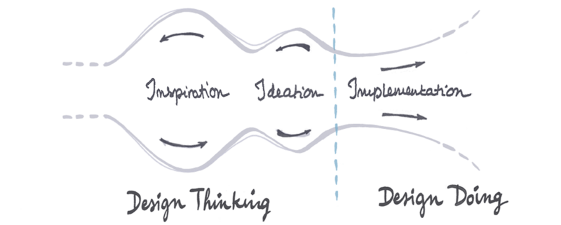 design-thinking-12031_en.png