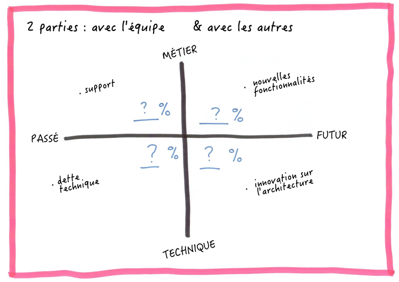 Quadrant_PrioritisationSlide_fr.png