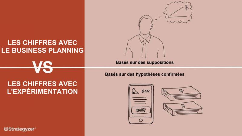 11_numbers_strategyzer_fr.png