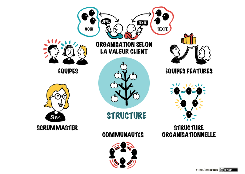 structure-overview_fr.png