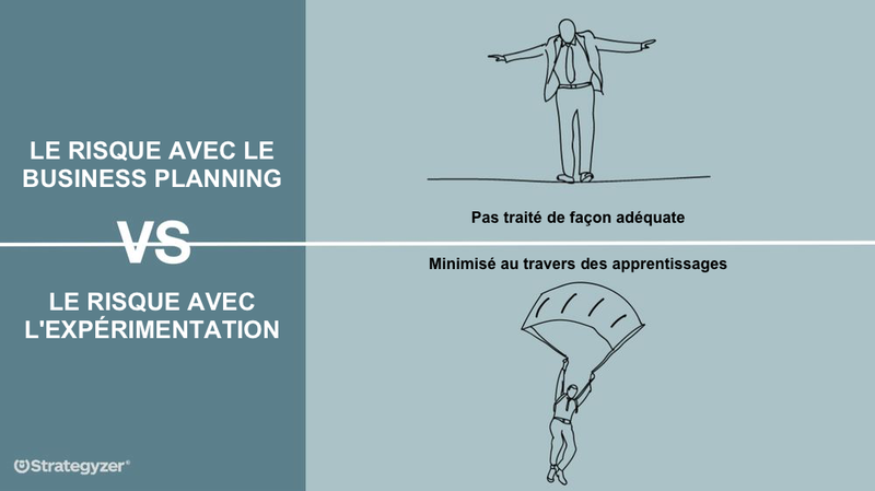 07_risk_strategyzer_fr.png
