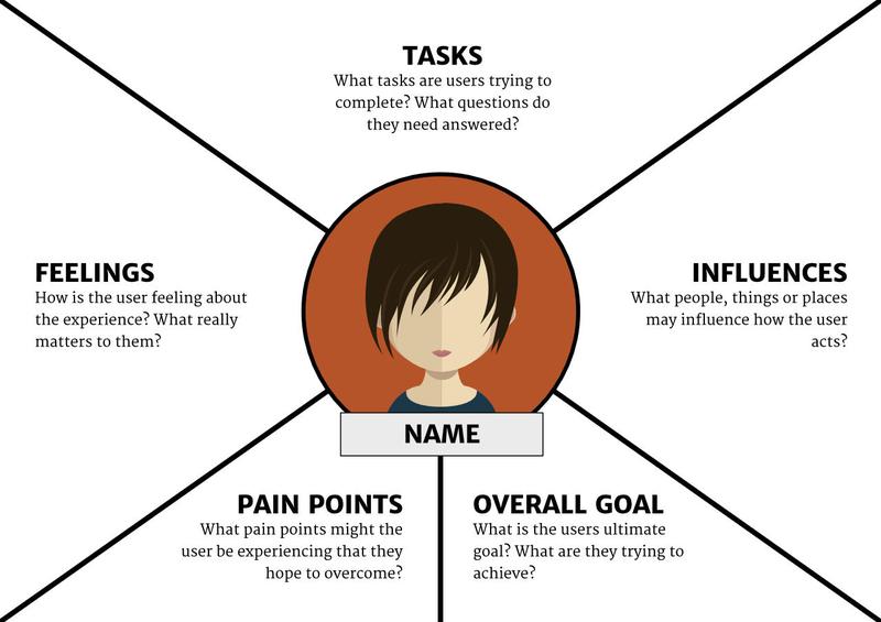 empathy-map_en.jpg