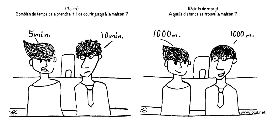 Scrum_Days_vs_StoryPoints_fr.png