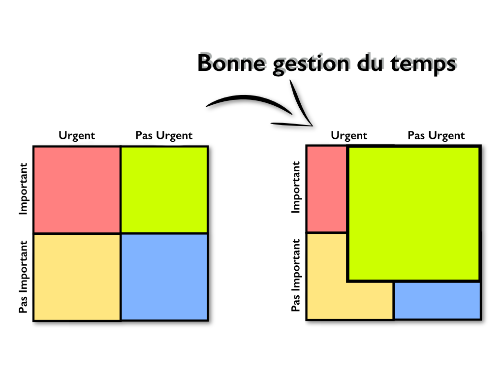 Eisenhower_Matrix_fr.png