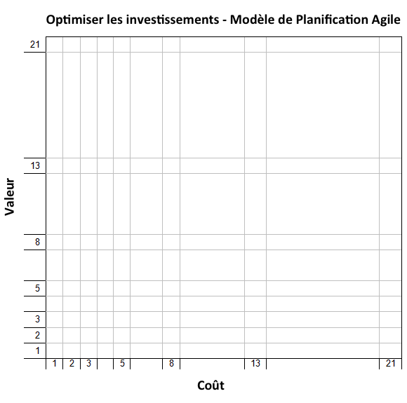 bang_for_the_buck_agile_planning_model_fr.png