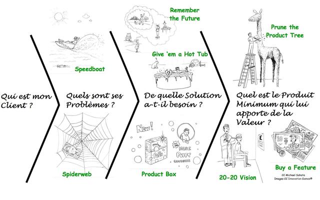 Innovation-Games-for-Lean-Startup-FR.jpg