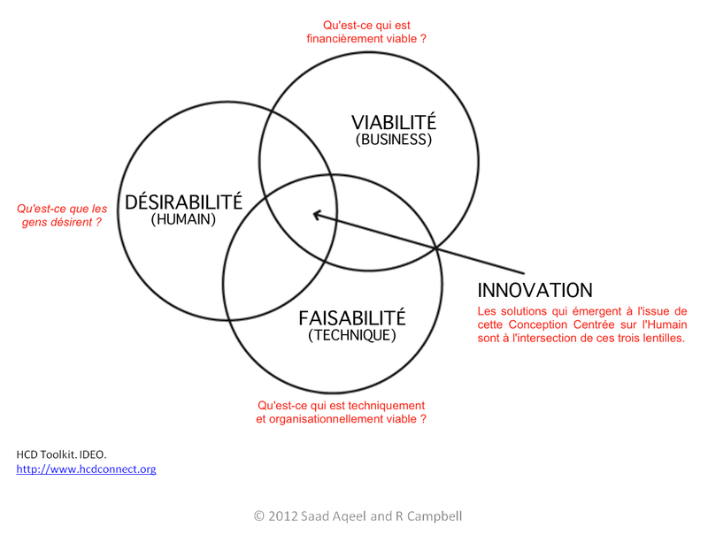 ideos-approach_fr.png