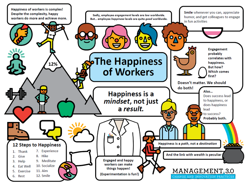 The_Hapiness_of_Workers_en.png