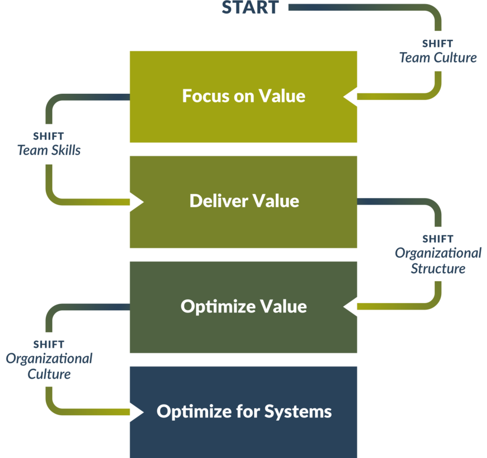 agile-fluency_en.png