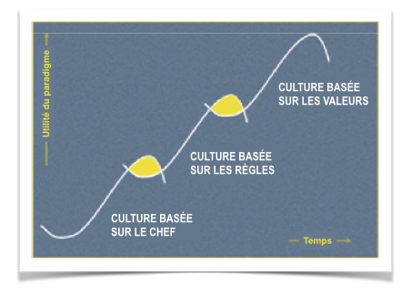 Safety-Cultures_fr.png