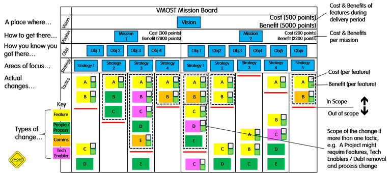 VMOST-Mission-Board.png