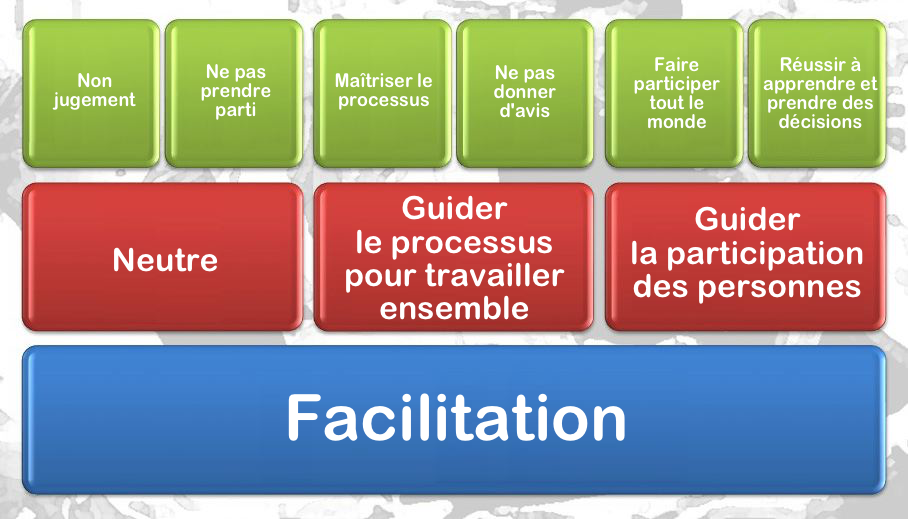 facilitation_trans4rm_fr.png