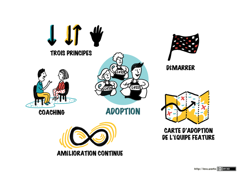 adoption-overview_fr.png