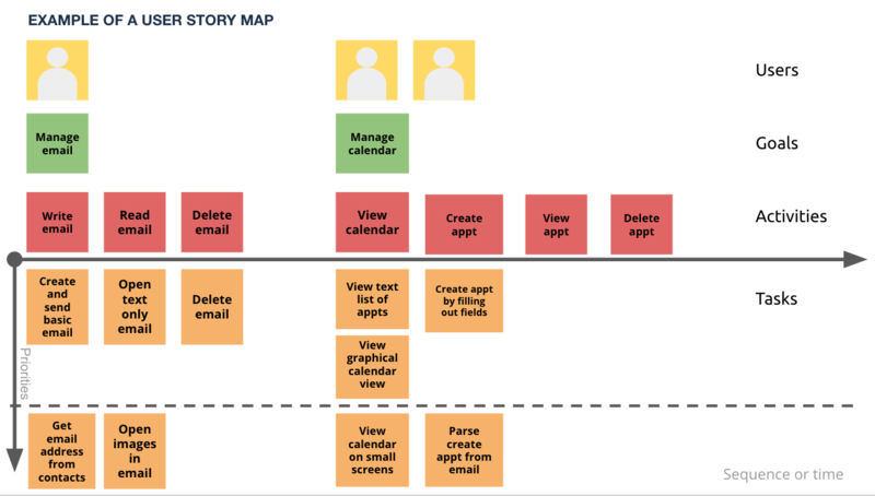 user-storymap-example_en.png