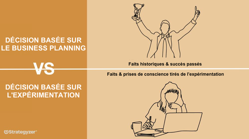 06_decision_basis_strategyzer_fr.png
