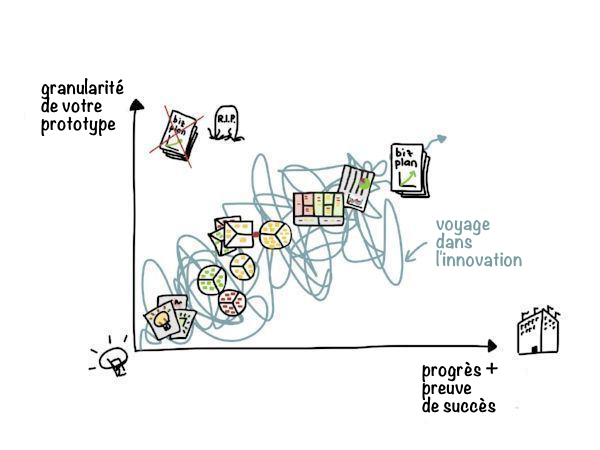 at-each-stage-of-your-innovation-journey_fr.png