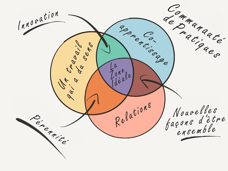 becoming-a-community-that-learns_fr.png