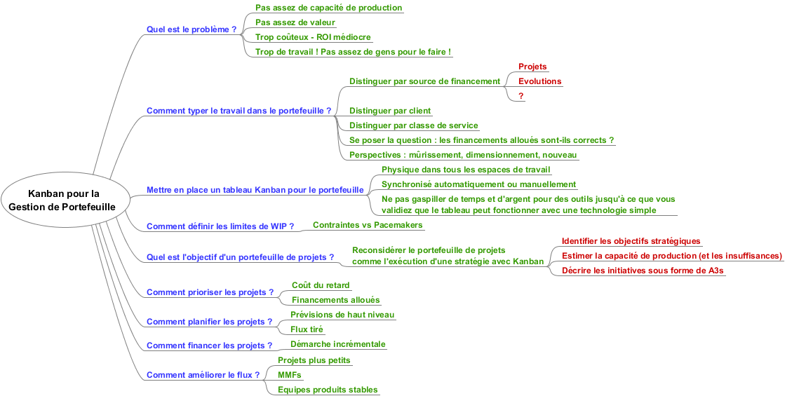 Kanban_pour_la_Gestion_de_Portefeuille.png