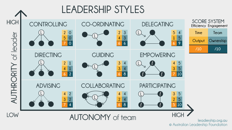 leadership-styles_en.png