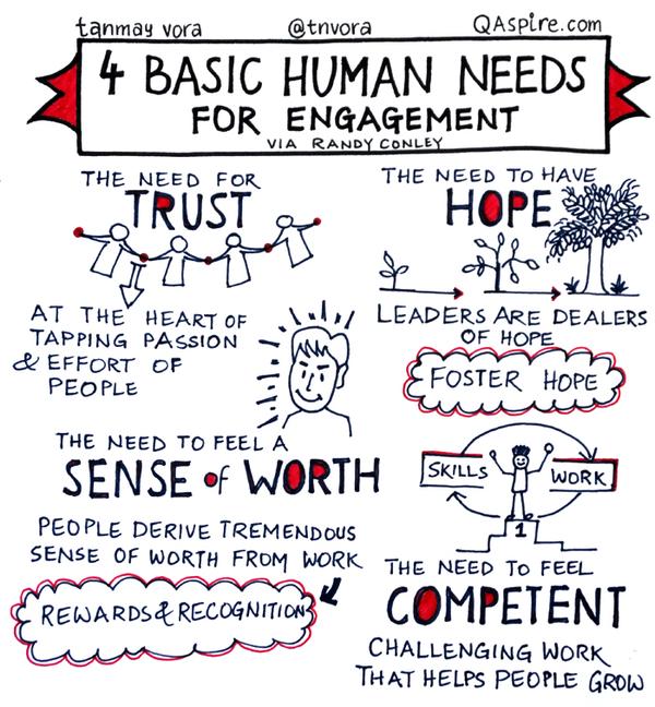 4-basic-human-needs-for-engagement_en.jpg