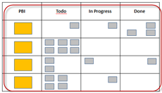 Sprint-Backlog-C.png