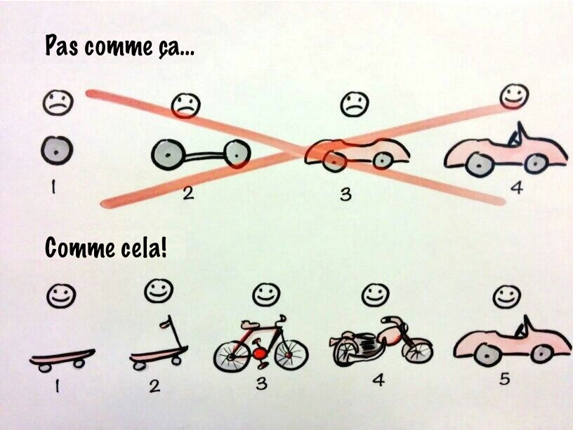 Product_development_fr.png