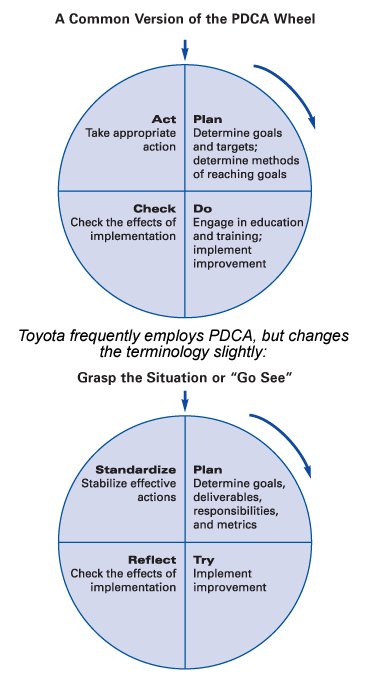 Toyota-employs-PDCA_en.jpg
